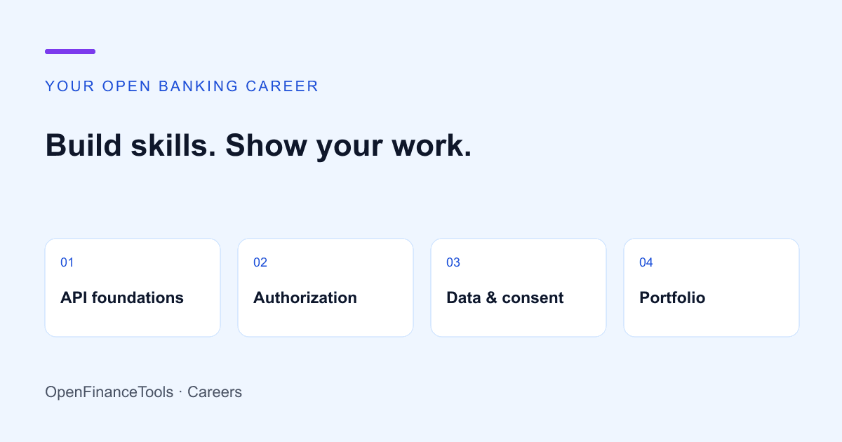 How to Become an Open Banking Developer: Skills, Roles and a Practical Roadmap