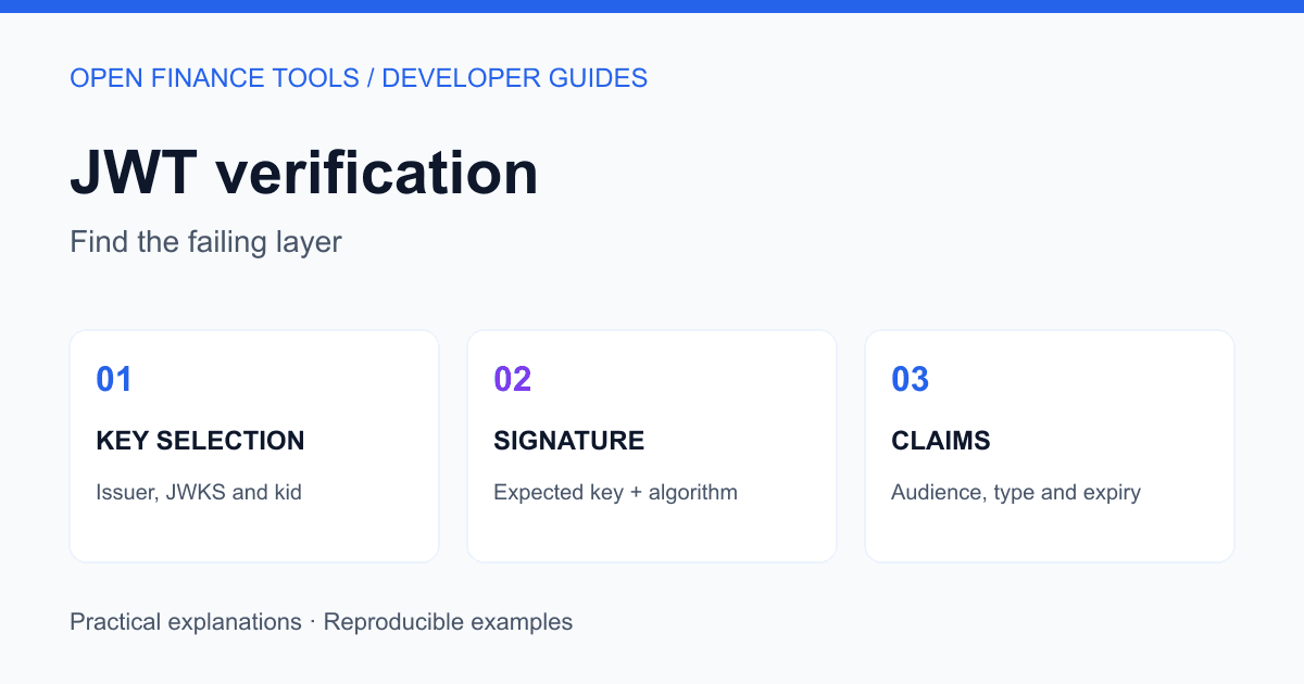 JWT Signature Verification Failed? Debug kid, JWKS and Claims in Node.js