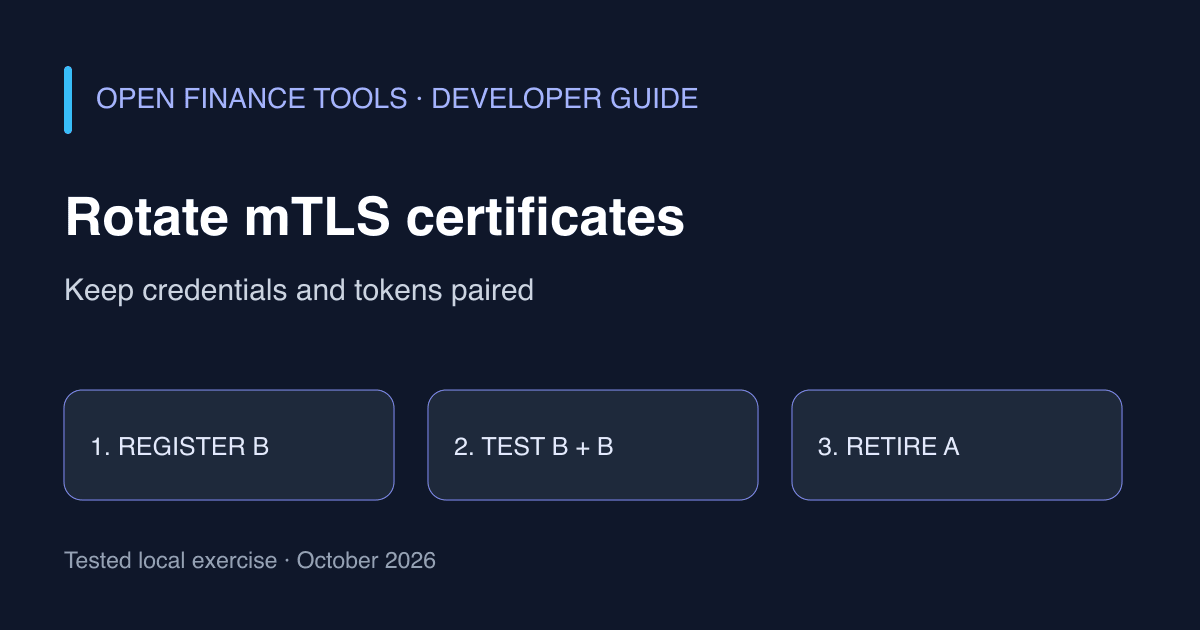 mTLS Certificate Rotation Without Breaking Bank API Connections
