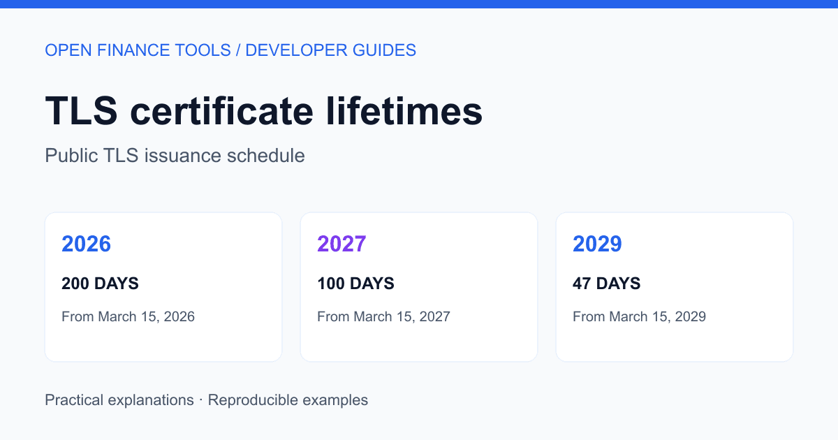 Shorter TLS Certificate Lifetimes: Renewal and Monitoring for API Developers